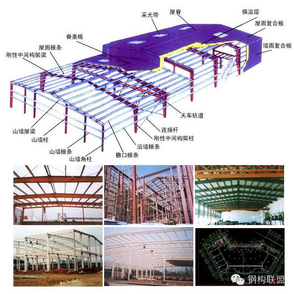 钢结构工程量计算、报价要点-